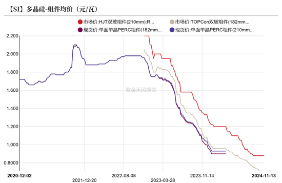 工业硅：僵持不下-第28张图片-十倍杠杆-股票杠杆