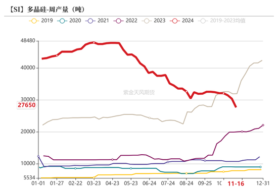 工业硅：僵持不下-第29张图片-十倍杠杆-股票杠杆