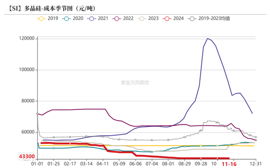 工业硅：僵持不下-第31张图片-十倍杠杆-股票杠杆