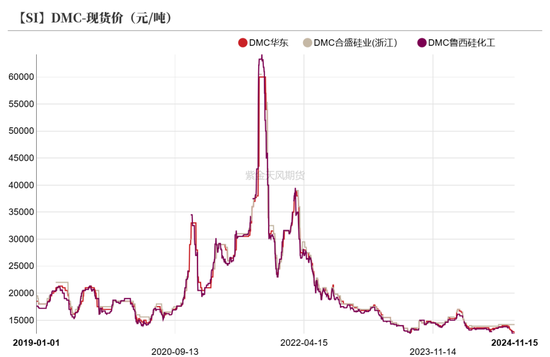 工业硅：僵持不下-第35张图片-十倍杠杆-股票杠杆