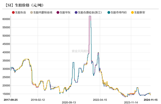 工业硅：僵持不下-第36张图片-十倍杠杆-股票杠杆