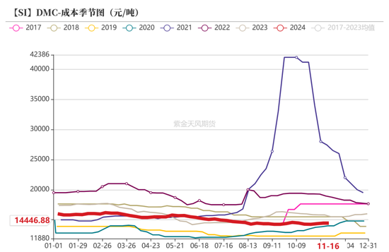 工业硅：僵持不下-第39张图片-十倍杠杆-股票杠杆