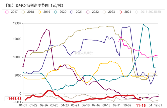 工业硅：僵持不下-第40张图片-十倍杠杆-股票杠杆