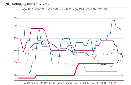 工业硅：僵持不下-第44张图片-十倍杠杆-股票杠杆