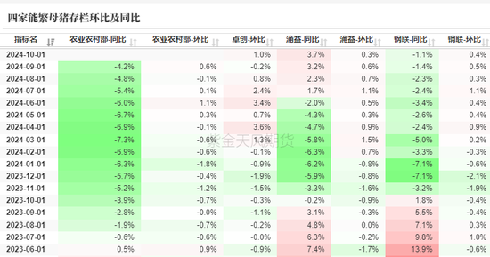 生猪：信心有所恢复，压力依然仍存-第7张图片-十倍杠杆-股票杠杆