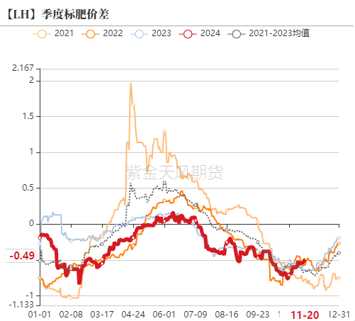 生猪：信心有所恢复，压力依然仍存-第12张图片-十倍杠杆-股票杠杆