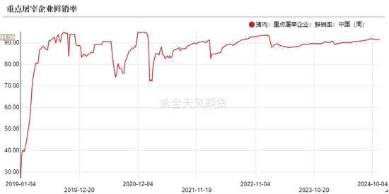 生猪：信心有所恢复，压力依然仍存-第18张图片-十倍杠杆-股票杠杆