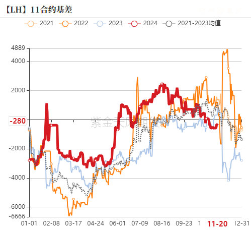 生猪：信心有所恢复，压力依然仍存-第21张图片-十倍杠杆-股票杠杆