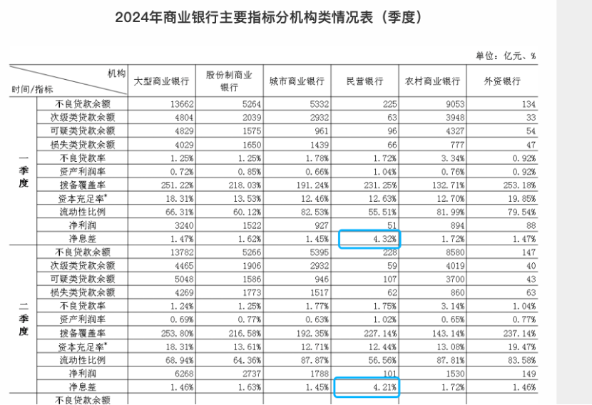 从4.5%降至3.5%！振兴银行存量存款利率下调 第三方能否单方面暂停“加息”-第6张图片-十倍杠杆-股票杠杆