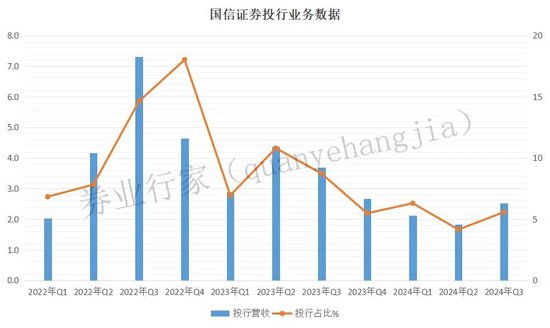 “又火了”！国信证券紧急“开除”分管副总，苦难投行将如何“翻身”？-第7张图片-十倍杠杆-股票杠杆