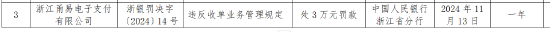 甬易支付因违反收单业务管理规定被罚3万元-第1张图片-十倍杠杆-股票杠杆