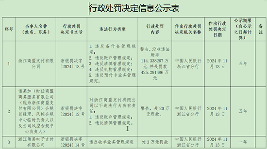 央行再次出手：复星郭广昌名下支付平台多项违法罚没近540万-第1张图片-十倍杠杆-股票杠杆