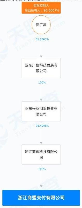 央行再次出手：复星郭广昌名下支付平台多项违法罚没近540万-第2张图片-十倍杠杆-股票杠杆