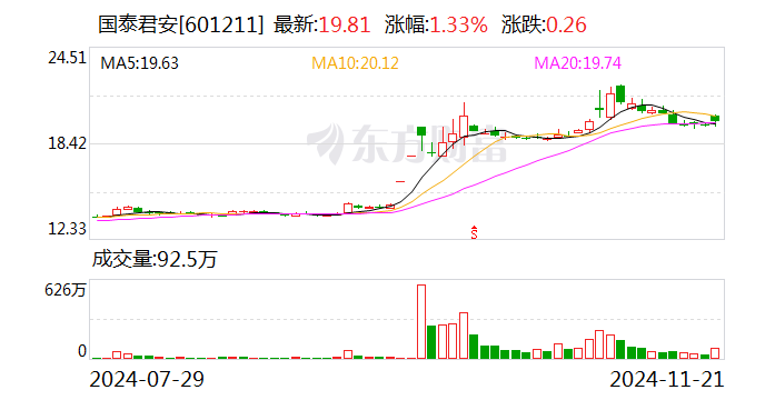 国泰君安：董事会审议通过换股吸收合并海通证券并募集配套资金方案-第1张图片-十倍杠杆-股票杠杆