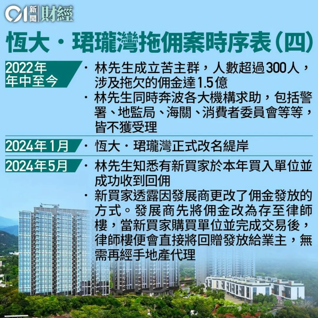 300业主控诉欠佣1.5亿！香港地产大行暴雷！-第10张图片-十倍杠杆-股票杠杆