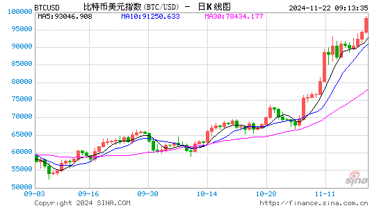 直线拉升！特朗普，释放利好！前亚洲首富出事！拟投资330亿美元，科威特要增产？-第2张图片-十倍杠杆-股票杠杆