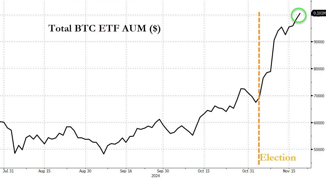 比特币ETF黄金ETF？这一幕在美国有望成真……-第1张图片-十倍杠杆-股票杠杆