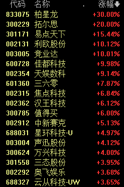 刚刚，A股罕见一幕，00、11、22、33......-第3张图片-十倍杠杆-股票杠杆