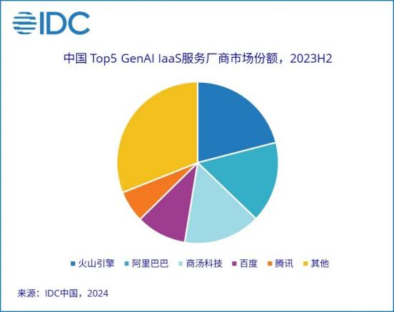 大厂财报相继出炉，释放了4个关于AI云的信号-第5张图片-十倍杠杆-股票杠杆