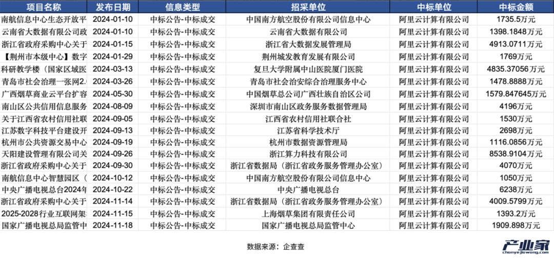 大厂财报相继出炉，释放了4个关于AI云的信号-第6张图片-十倍杠杆-股票杠杆