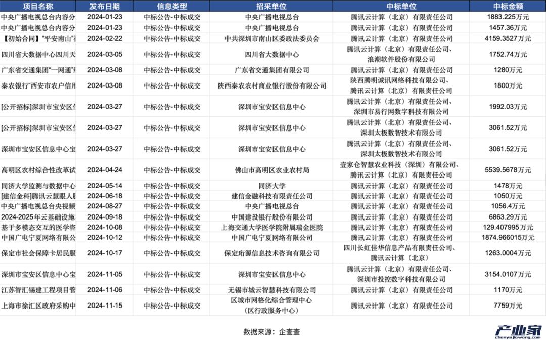 大厂财报相继出炉，释放了4个关于AI云的信号-第8张图片-十倍杠杆-股票杠杆