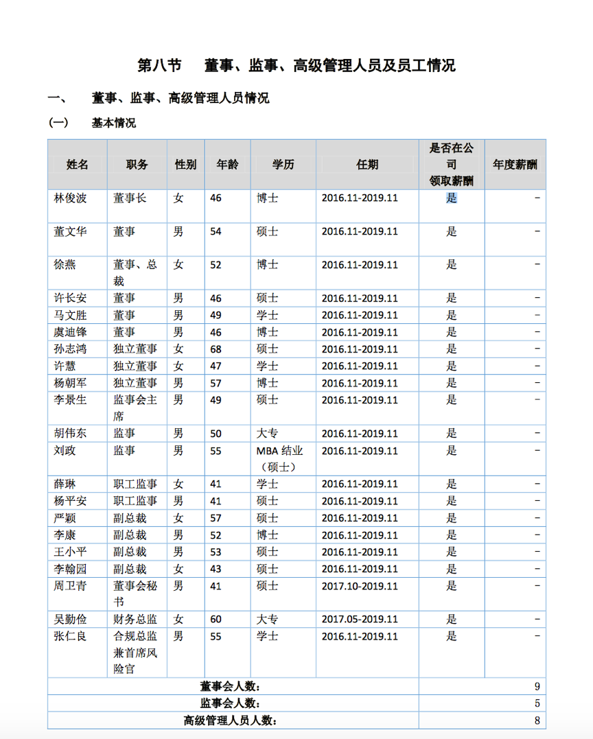 湘财证券高管被举报职务侵占？公司独家回应：相关部门已调查，流程合规-第4张图片-十倍杠杆-股票杠杆