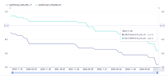 源达投资策略：10月经济运行总体保持回升向好态势，11月LPR报价维持不变-第1张图片-十倍杠杆-股票杠杆