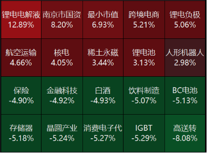 源达投资策略：10月经济运行总体保持回升向好态势，11月LPR报价维持不变-第2张图片-十倍杠杆-股票杠杆