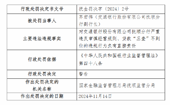 交通银行抚顺分行被罚30万元：因严重违反审慎经营规则 贷款“三查”不到位-第2张图片-十倍杠杆-股票杠杆