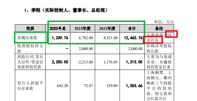 道生天合IPO：触及“清仓式分红”红线 实控人年过四十还在“啃老”？-第3张图片-十倍杠杆-股票杠杆