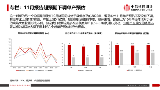 【豆系观察】南美天气短期乐观看待，美豆或在底部区间徘徊-第7张图片-十倍杠杆-股票杠杆