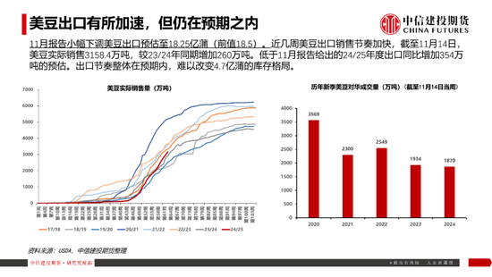 【豆系观察】南美天气短期乐观看待，美豆或在底部区间徘徊-第10张图片-十倍杠杆-股票杠杆