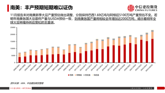 【豆系观察】南美天气短期乐观看待，美豆或在底部区间徘徊-第12张图片-十倍杠杆-股票杠杆