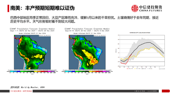【豆系观察】南美天气短期乐观看待，美豆或在底部区间徘徊-第13张图片-十倍杠杆-股票杠杆