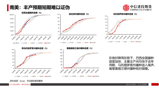 【豆系观察】南美天气短期乐观看待，美豆或在底部区间徘徊-第14张图片-十倍杠杆-股票杠杆