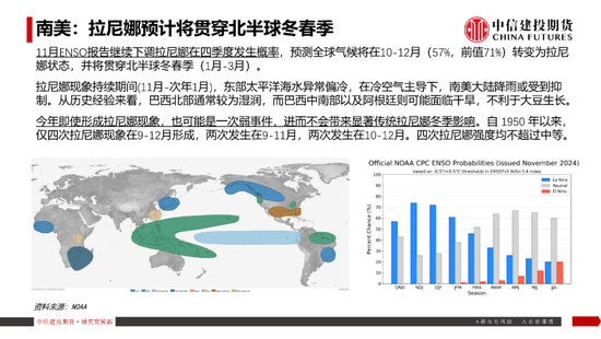 【豆系观察】南美天气短期乐观看待，美豆或在底部区间徘徊-第16张图片-十倍杠杆-股票杠杆