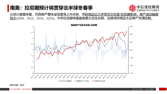 【豆系观察】南美天气短期乐观看待，美豆或在底部区间徘徊-第17张图片-十倍杠杆-股票杠杆