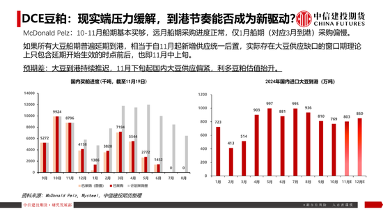 【豆系观察】南美天气短期乐观看待，美豆或在底部区间徘徊-第20张图片-十倍杠杆-股票杠杆