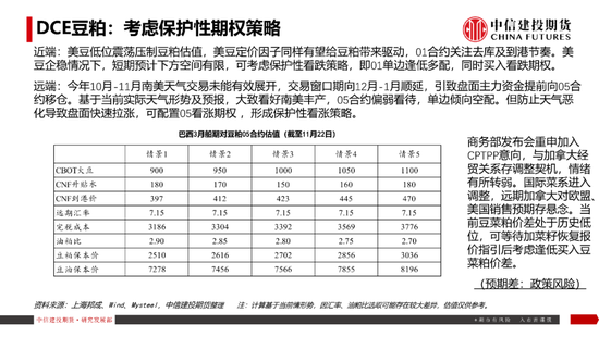 【豆系观察】南美天气短期乐观看待，美豆或在底部区间徘徊-第21张图片-十倍杠杆-股票杠杆