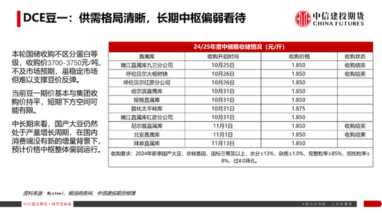 【豆系观察】南美天气短期乐观看待，美豆或在底部区间徘徊-第23张图片-十倍杠杆-股票杠杆