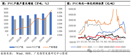 PVC：“稳价”基调下的地产端需求展望-第3张图片-十倍杠杆-股票杠杆