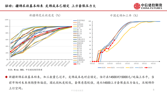 【月度策略】棉花：驱动缺失下的震荡行情-第7张图片-十倍杠杆-股票杠杆