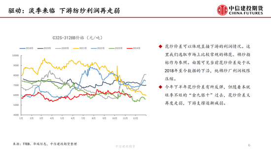 【月度策略】棉花：驱动缺失下的震荡行情-第8张图片-十倍杠杆-股票杠杆