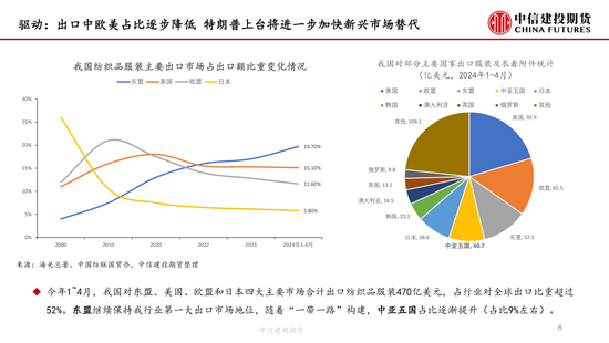 【月度策略】棉花：驱动缺失下的震荡行情-第10张图片-十倍杠杆-股票杠杆