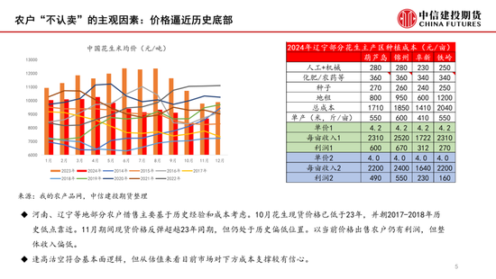 【月度策略】花生：筑底之路漫漫-第7张图片-十倍杠杆-股票杠杆