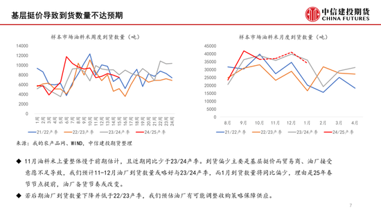 【月度策略】花生：筑底之路漫漫-第9张图片-十倍杠杆-股票杠杆