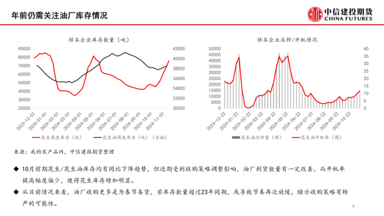 【月度策略】花生：筑底之路漫漫-第11张图片-十倍杠杆-股票杠杆