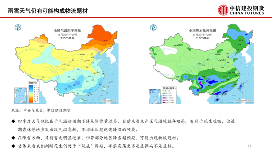 【月度策略】花生：筑底之路漫漫-第13张图片-十倍杠杆-股票杠杆