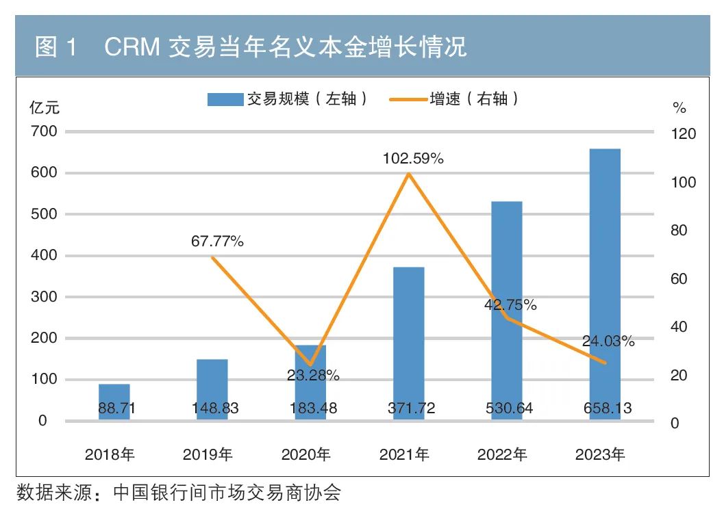 基于保险思维推动信用衍生品市场发展-第1张图片-十倍杠杆-股票杠杆