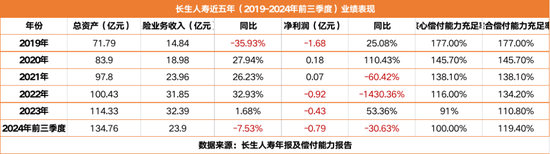 七成股权悬而未决 “富二代”长生人寿高层又生变局-第2张图片-十倍杠杆-股票杠杆